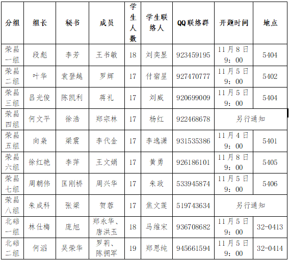 开题答辩分组.png